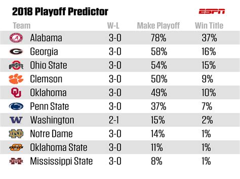 ncaaf scores|all fbs scores today.